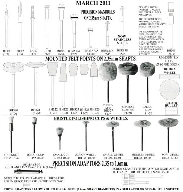 Mandrels and fine points